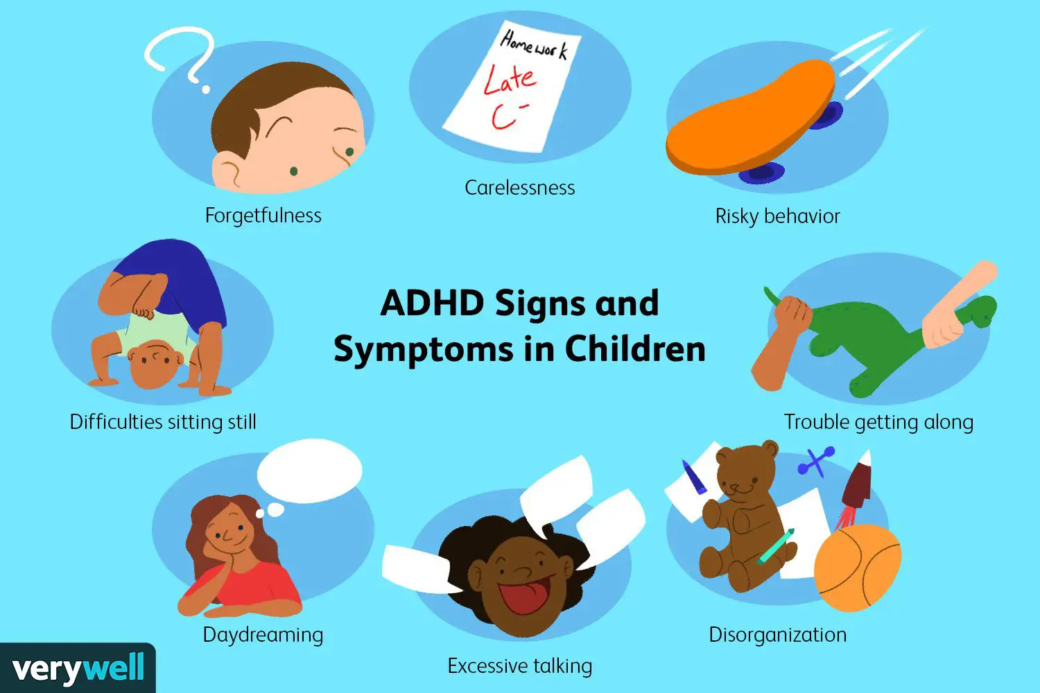 Symptoms of ADHD in children